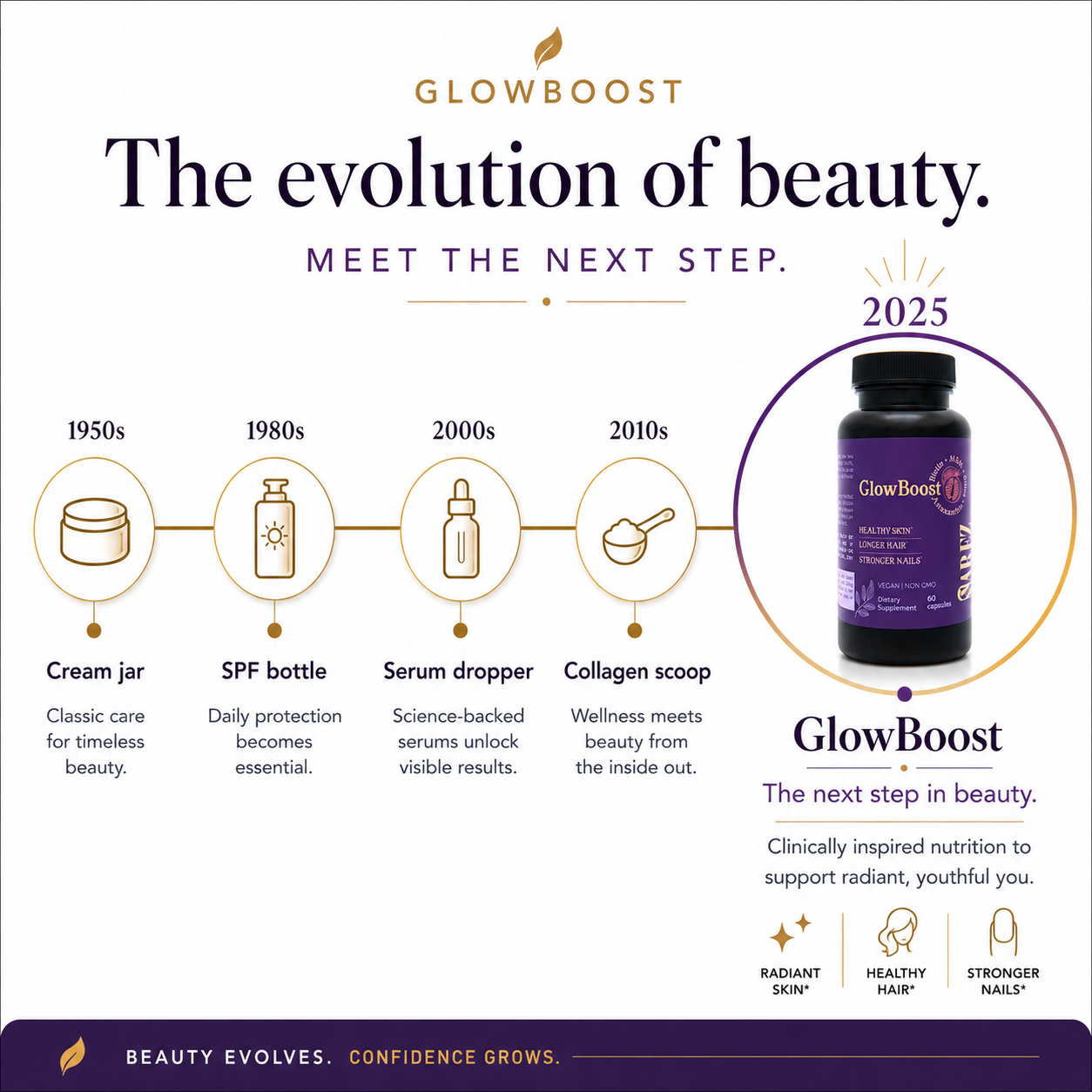 Activador de colágeno GlowBoost | MSM y sílice para cabello, piel y uñas