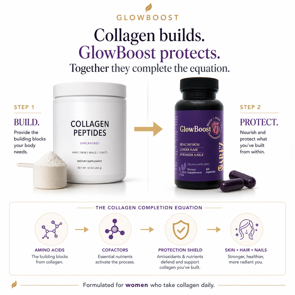Activador de colágeno GlowBoost | MSM y sílice para cabello, piel y uñas
